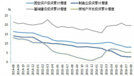 2016年四季度水泥市場(chǎng)供需情況、表觀消費(fèi)量及市場(chǎng)走勢(shì)預(yù)測(cè)