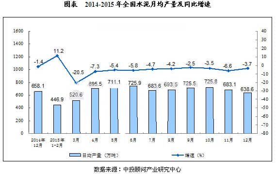 我國水泥市場(chǎng)運(yùn)營(yíng)狀況分析