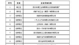 成都78家空氣污染重點(diǎn)監(jiān)控企業(yè)含中聯(lián)、亞東水泥