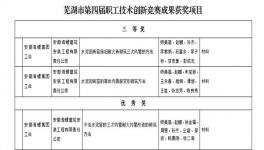 建安海螺在蕪湖第四屆職工技術(shù)競(jìng)賽中獲優(yōu)異成績(jī)
