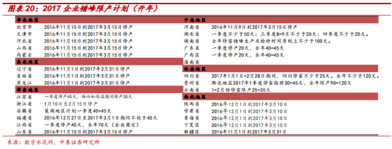 水泥價(jià)格上漲始于煤價(jià)上漲推動(dòng)，但又高于煤價(jià)漲幅，這要得益于當(dāng)時(shí)多重因素的疊加。一是供給端的短期收縮，河南、山東等地因環(huán)保問題產(chǎn)能劇烈收縮，連帶引起華北及華東大范圍供給下降;二是地產(chǎn)小周期復(fù)蘇且適逢旺季，需求端良好。在需求大于供給的情況下，水泥企業(yè)在產(chǎn)業(yè)鏈中話語權(quán)較強(qiáng)，成本轉(zhuǎn)嫁較順暢。