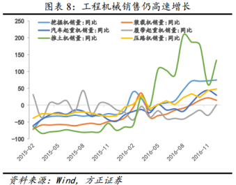在供需格局穩(wěn)定的情況下，就無法證實水泥進入?yún)f(xié)同破壞周期，因此水泥價格在高位維持運行的可行性較高?；诖?，回過頭來看海螺水泥，業(yè)績增長的邏輯并沒有被破壞，公司未來的業(yè)績依然可以期待。