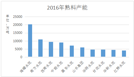 不僅如此，公司未來在絕對規(guī)模和市場份額上仍將不斷提升。通過海外擴張和國內(nèi)收購兼并，海螺水泥在產(chǎn)銷量保持持續(xù)擴張態(tài)勢。國內(nèi)市場中，海螺水泥在2010-2015年期間并購了25家水泥公司;海外擴張態(tài)勢也沒有停止腳步，印尼南加海螺一期、二期，一期孔雀港粉磨站、西巴布亞等項目都在穩(wěn)步推進。