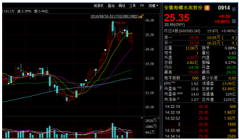 安徽海螺水泥股份現(xiàn)行價格為25.35港元/股，仍在合理的區(qū)間內(nèi)，伴隨水泥價格和銷量的較大概率上升，安徽海螺水泥股份的后市是比較值得期待的。(文/江松華)