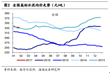 在水泥價格大漲的浪潮中，市場目光首先聚焦的是，行業(yè)內(nèi)擁有最大產(chǎn)能與突出盈利能力的海螺水泥。