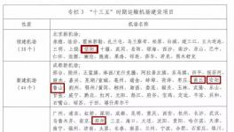 總投資35.36億元 河南這4地要新建、續(xù)建機(jī)場(chǎng)