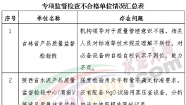 天瑞、葛洲壩等企業(yè)生產(chǎn)許可證存在嚴(yán)重問題