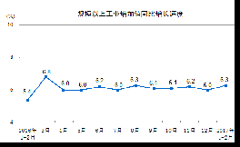 今年1-2月份水泥產(chǎn)量24008萬噸，下降0.4%