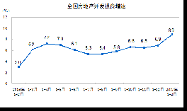 今年1-2月份全國(guó)房地產(chǎn)開發(fā)投資和銷售情況