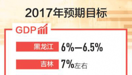 東北經(jīng)濟：國企改革系關鍵 “三供一業(yè)”分離移交