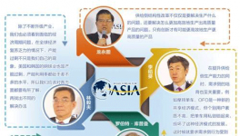 博鰲熱議:供給側(cè)結(jié)構(gòu)性改革描繪中國經(jīng)濟新風景