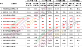 山西將處罰、關(guān)停今年內(nèi)不領(lǐng)”許可證“的水泥企業(yè)