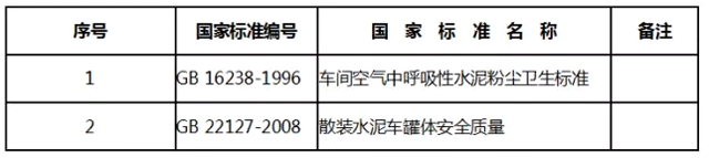 質(zhì)檢總局：這些水泥標(biāo)準(zhǔn)即日起不再強制執(zhí)行