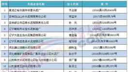 水泥行業(yè)這些人以后乘高鐵、飛機將會受限