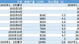 煤炭價格上漲 山西、黑龍江財政告別負增長