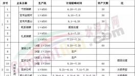 陜西省水泥企業(yè)錯峰停產30天 涉及40條生產線