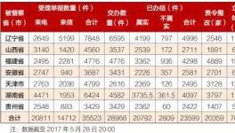 第三批督察進駐結(jié)束 各地繼續(xù)推進邊督邊改工作