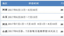 河南、河北夏季錯峰停窯日期有變動（附最新時間計(jì)劃表）