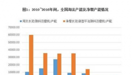 去產(chǎn)能與集中化 越來越優(yōu)質(zhì)的中國水泥