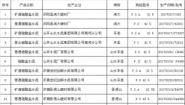 濟(jì)南市質(zhì)監(jiān)局抽檢30批次水泥產(chǎn)品 全部合格