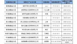 安徽省質(zhì)監(jiān)局抽查51組水泥樣品 全部合格