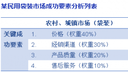 中、小水泥企業(yè)的市場(chǎng)競(jìng)爭(zhēng)策略探討
