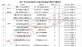 寧夏10月底前將淘汰13家企業(yè)392萬(wàn)噸水泥產(chǎn)能