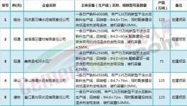 云南省525萬噸在建水泥項目產(chǎn)能置換詳情