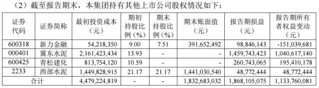 股神來(lái)了！海螺水泥上半年“炒股”賺了18.6億元