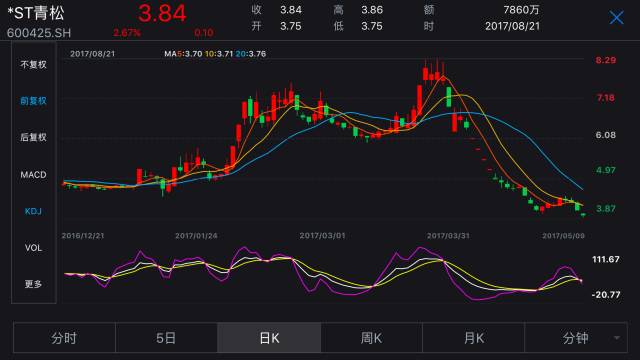 股神來(lái)了！海螺水泥上半年“炒股”賺了18.6億元