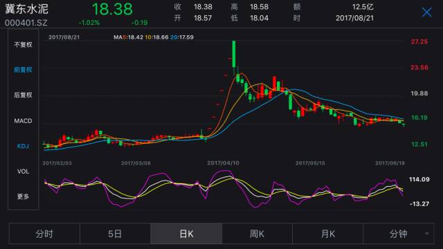 股神來(lái)了！海螺水泥上半年“炒股”賺了18.6億元