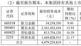 股神來(lái)了！海螺水泥上半年“炒股”賺了18.6億元