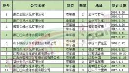 向這29家水泥廠學(xué)習(xí) 再也不怕環(huán)保檢查