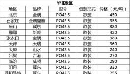 價(jià)格 | 全國(guó)重點(diǎn)區(qū)域最新水泥價(jià)格發(fā)布