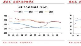 行情 | 告訴你水泥股暴漲的深度邏輯 四季度的畫風已經提前確定了