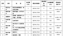 采購 | 這家大型水泥集團要對18類輔材備件議標采購！
