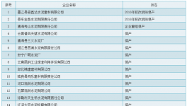 節(jié)能監(jiān)察在行動！這 56家水泥企業(yè)停產(chǎn)（附名單）