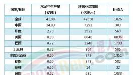 中國，水泥生產(chǎn)狂魔！