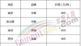 庫存告急！部分地區(qū)水泥限購了