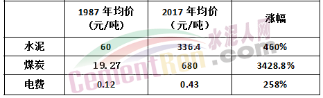 水泥漲到1000元/噸！可能嗎