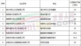 限量，限產(chǎn)，限價(jià)，海螺水泥或成最大贏家