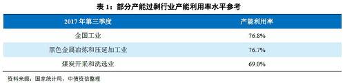 3、 區(qū)域特征顯著
