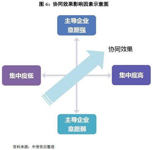 如何看待量?jī)r(jià)的冰與火之歌？——水泥行業(yè)信用分析方法構(gòu)建