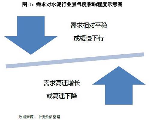 如何看待量?jī)r(jià)的冰與火之歌？——水泥行業(yè)信用分析方法構(gòu)建