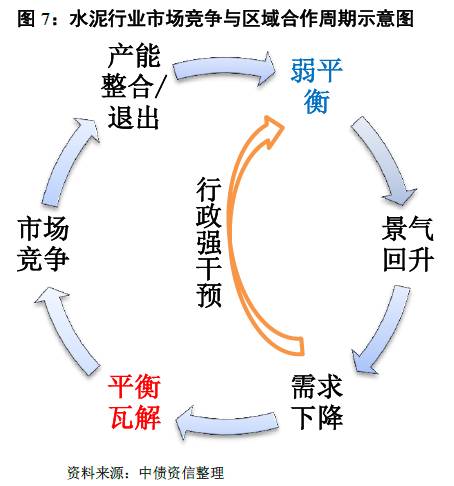 如何看待量?jī)r(jià)的冰與火之歌？——水泥行業(yè)信用分析方法構(gòu)建
