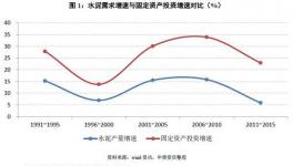 如何看待量價的冰與火之歌？——水泥行業(yè)信用分析方法構建
