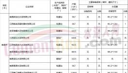 這個(gè)地區(qū)百余家水泥企業(yè)20日起窯磨全停（附名單）