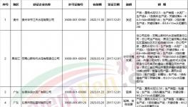 質(zhì)檢總局近兩月新發(fā)、換發(fā)153家水泥企業(yè)生產(chǎn)許可證