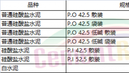 山東、江蘇、湖南、陜西、山西多省發(fā)布水泥指導(dǎo)價(jià)