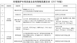 水泥廠購置使用袋式、電袋復(fù)合除塵器可享受稅收優(yōu)惠